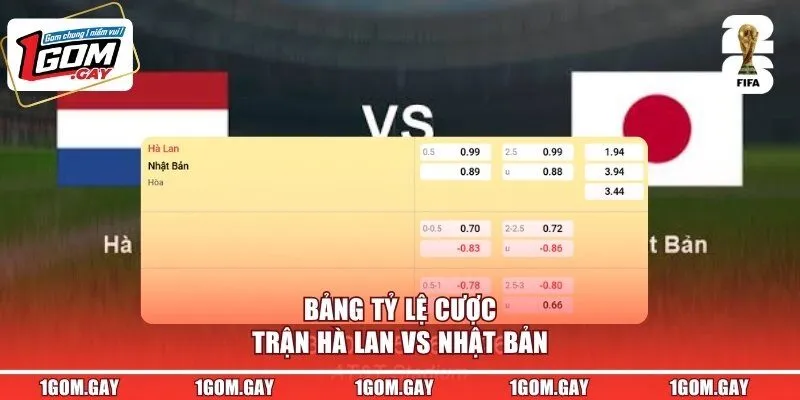 Bảng tỷ lệ cược trận Hà Lan vs Nhật Bản